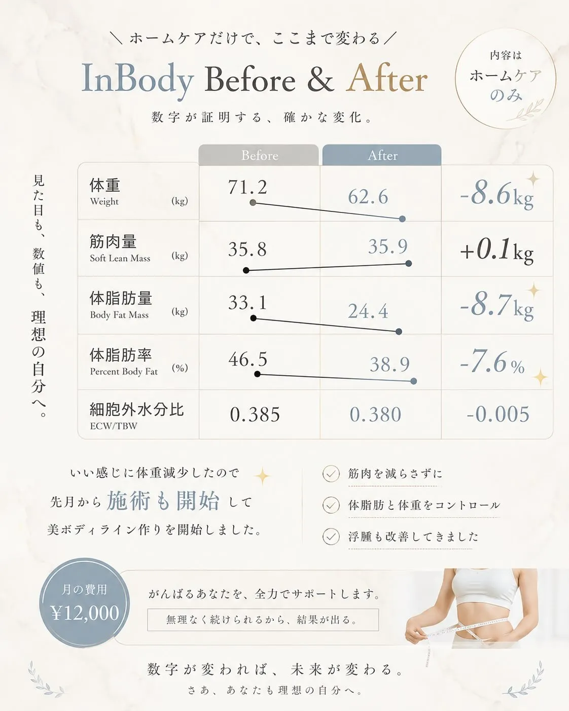\施術なしでも、ここまで変わる✨/